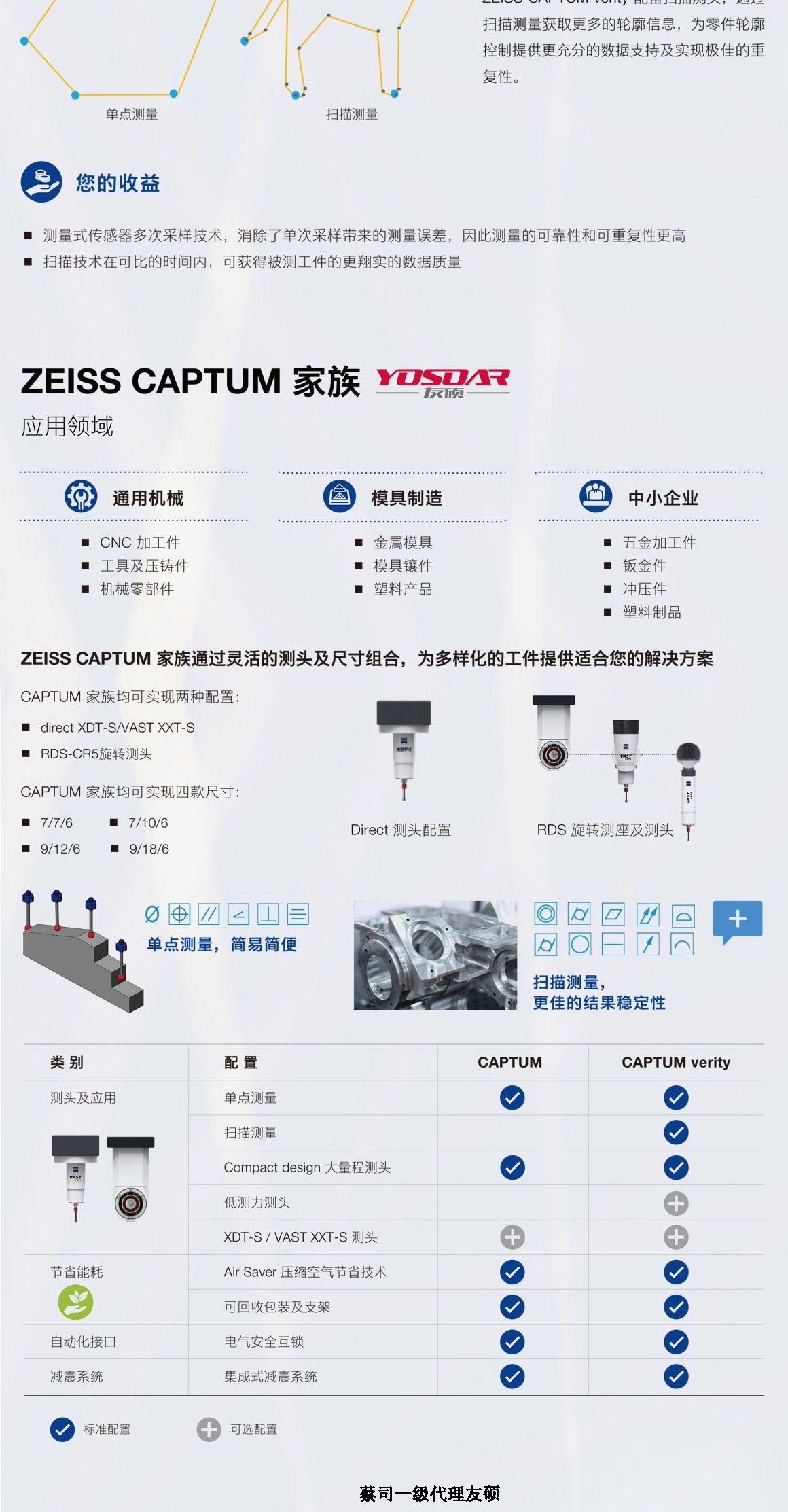 万宁蔡司三坐标CAPTUM